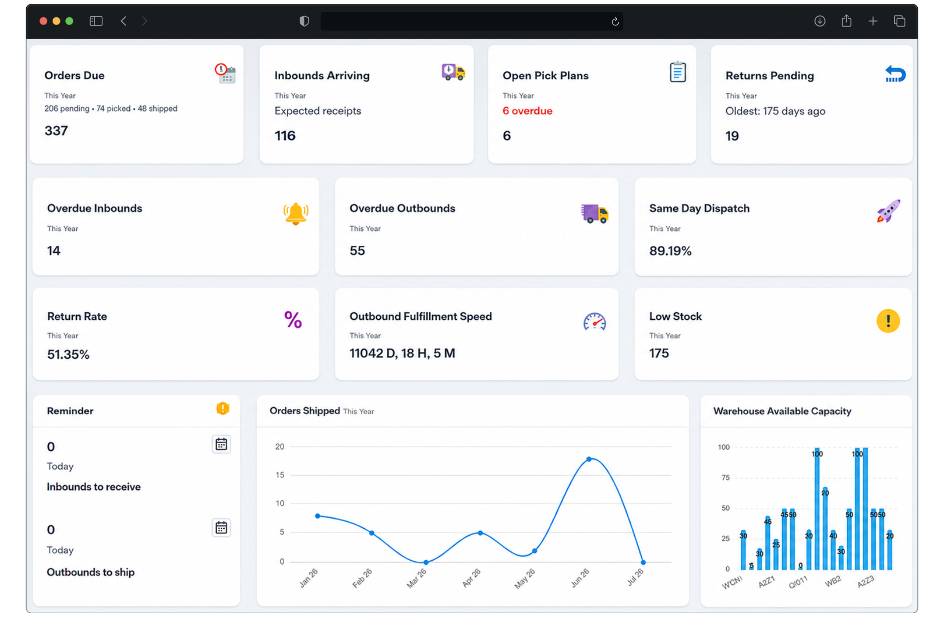 Stacket apparel WMS inventory dashboard on a warehouse workstation
